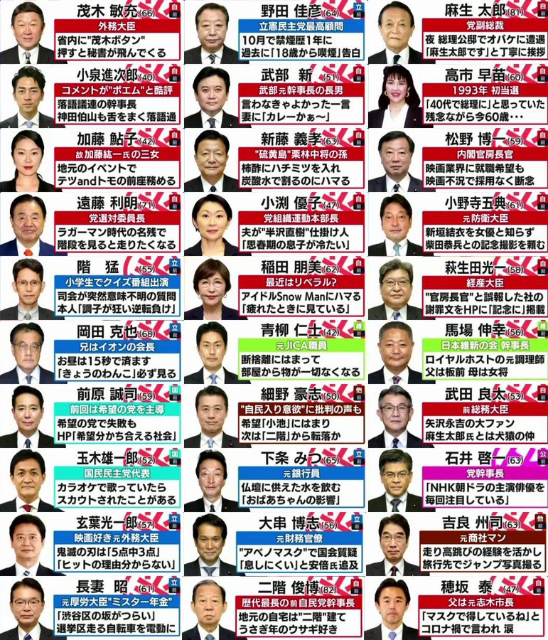 sunrvya's tweet photo. 選挙特番の選挙速報で投票率の低さ24なのヤバすぎるけど政治家の自己紹介まとめ面白すぎる

 #衆議院総選選挙 https://t.co/4kXRwtNYoq