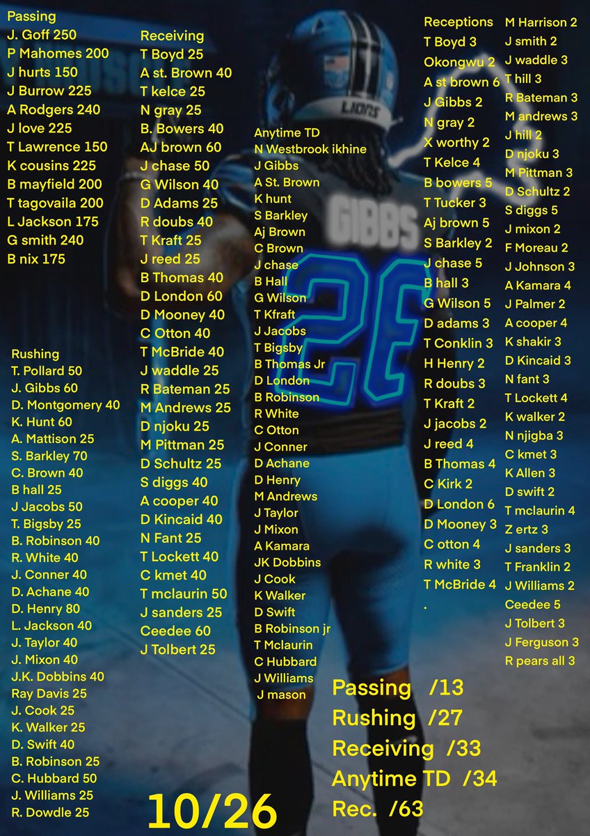 Kinda darkened the background a little more so yall can see names a little better. NFL SUNDAY cheat sheet. Share with everyone the more that see the better. Makes me feel good about my research when people use it, if people don’t use it or see it no point in me doing them.