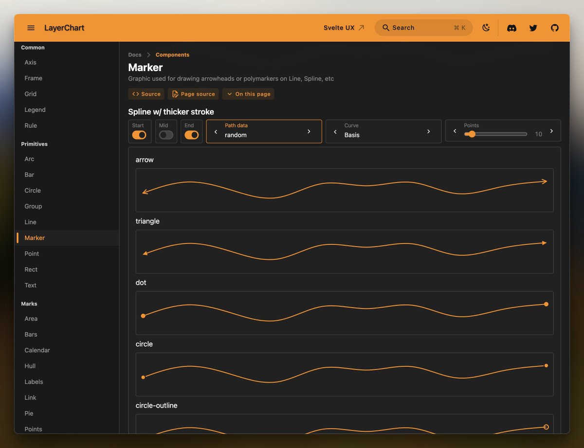 techniq35's tweet photo. Adding a <Marker> component for LayerChart, which has a lot of use cases (axis, geo path, annotation, etc), and is also part of a bigger feature coming soon.. https://t.co/Oonh8Mke0k