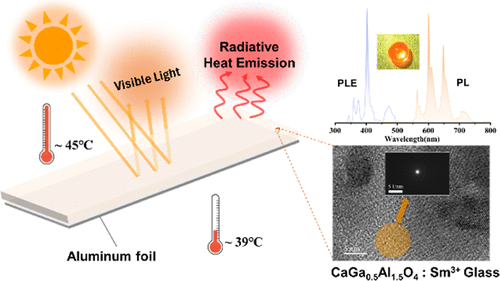 bhkenlo's tweet photo. Transparent and Thermally Stable Rare-Earth-Doped Luminescent Gallate Glass toward Passive Daytime Radiative Cooling Applications https://t.co/KZ1f8w7xa1 Wang, Hu, Teng, & co-workers @InorgChem #microcrystalline #glass #calcium #gallium #aluminum #oxide #IR_cooling #luminescence https://t.co/Wu5H4XVNJR