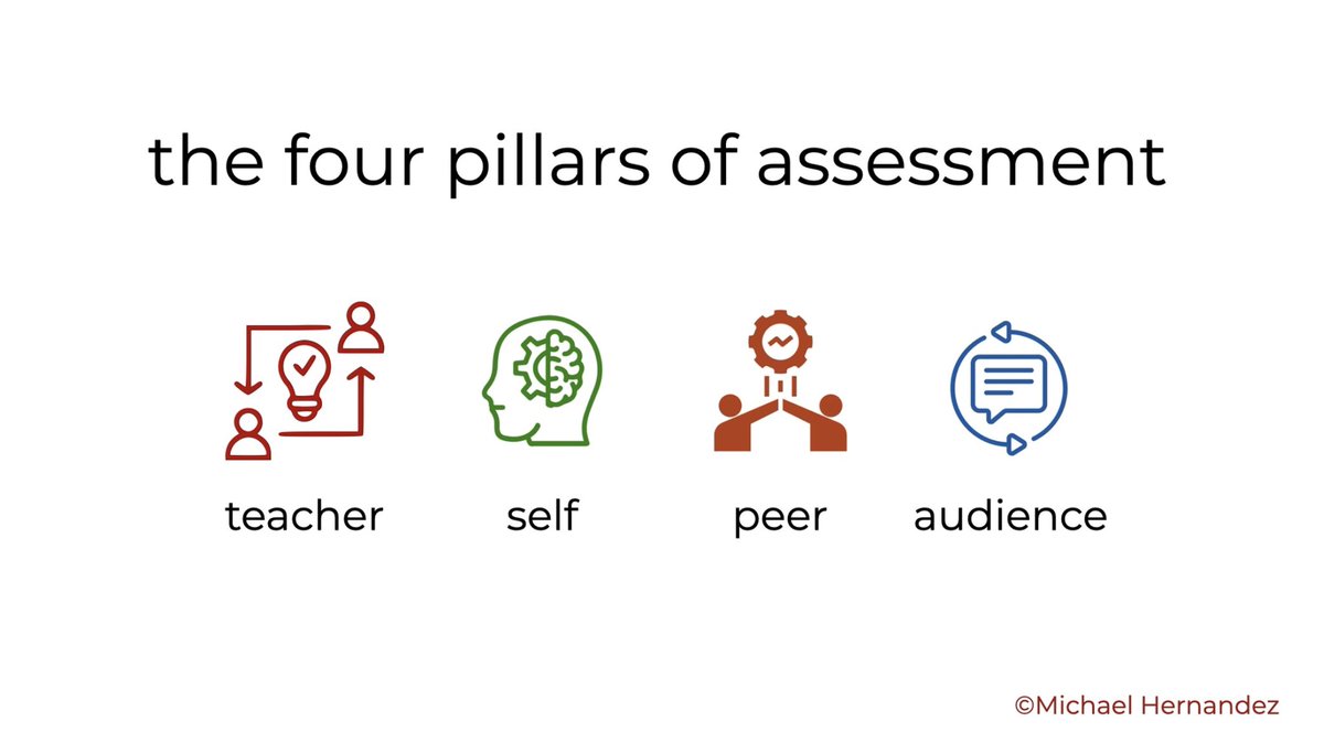 Michael Hernandez #edtech #education (@cinehead) on Twitter photo Grading stinks. So I figured out a way to do it that’s more accurate, helpful, fun–and uncheatable.
Triangulate grades using multiple data points, & allow learners to authentically make the case for their grade.
Learn how: bit.ly/StorytellingWP…
#education #assessment #PBL Grading stinks. So I figured out a way to do it that’s more accurate, helpful, fun–and uncheatable.
Triangulate grades using multiple data points, & allow learners to authentically make the case for their grade.
Learn how: bit.ly/StorytellingWP…
#education #assessment #PBL