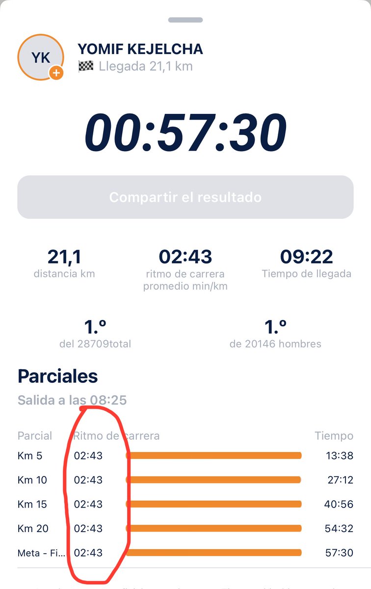 cj_bejar's tweet photo. ¿Se puede ser más puto amo? #mitjamaratovalencia #valencia #mediomaratonvlc @MedioMaratonVLC https://t.co/9FGOPylVHL