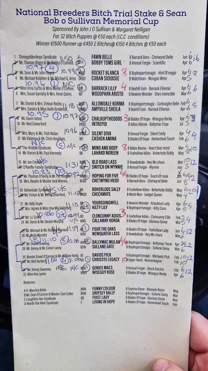 Castleisland Day 2
<a href="/betbrowne2015/">betbrowne.com</a> <a href="/BoylesportsDamo/">Damien Lonergan</a> <a href="/buff4dogs/">Winnerofthatcourse</a> <a href="/kerryscania/">Tom Nolan</a> <a href="/shanetgrant11/">shane t grant</a> @