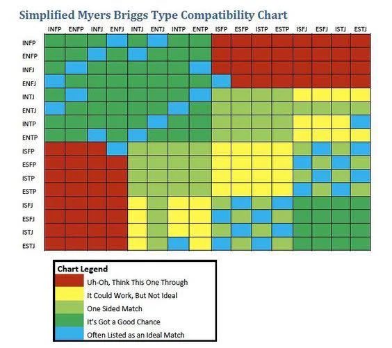 JeniaBark's tweet photo. @corybates1895 @LastCoinStandng There is also this. Just like self-selection of NT and NF types into crypto, compatibility of archetypes also holds true in most cases. https://t.co/us8JjtVFcJ