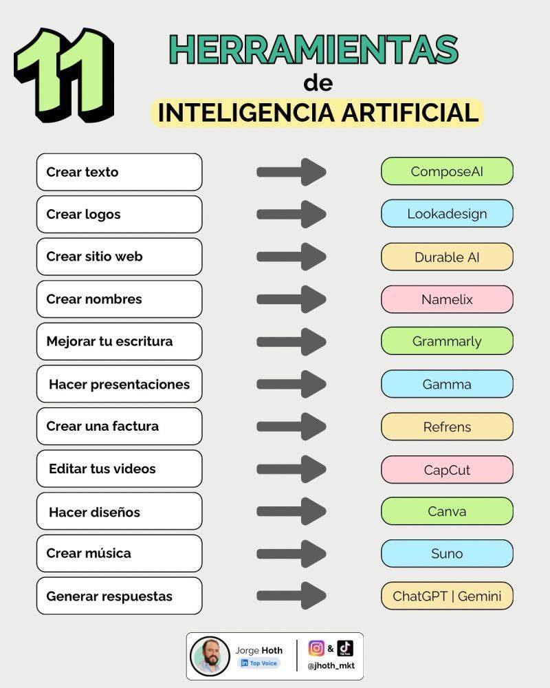 virginiog's tweet photo. Hay vida más allá del ChatGpt. 

Vamos hacia una especialización exponencial de la IA

La productividad se basará en entender para cada necesidad que herramienta o que agente será el más adecuado

Interesante propuesta de 11 aplicaciones con sus herramientas de J. Hoth https://t.co/qQFFxFYDJX