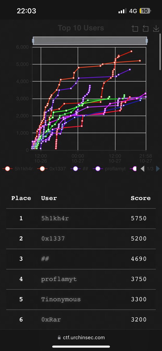 urchinsec tweet media