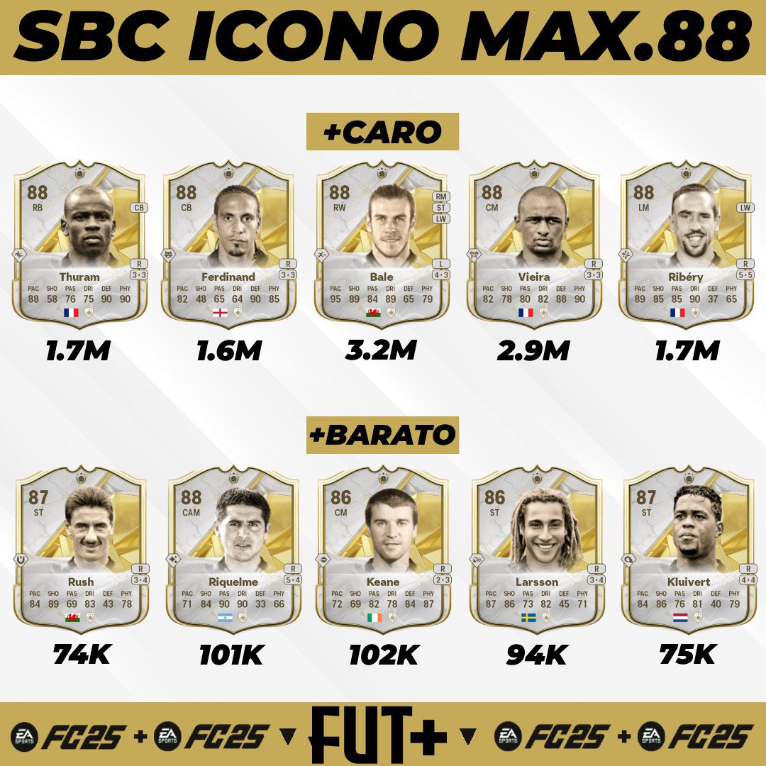 FUT_MAS_'s tweet photo. Lo mejor y peor que te puede tocar en el SBC de icono 🤔 https://t.co/yk6186dtpm