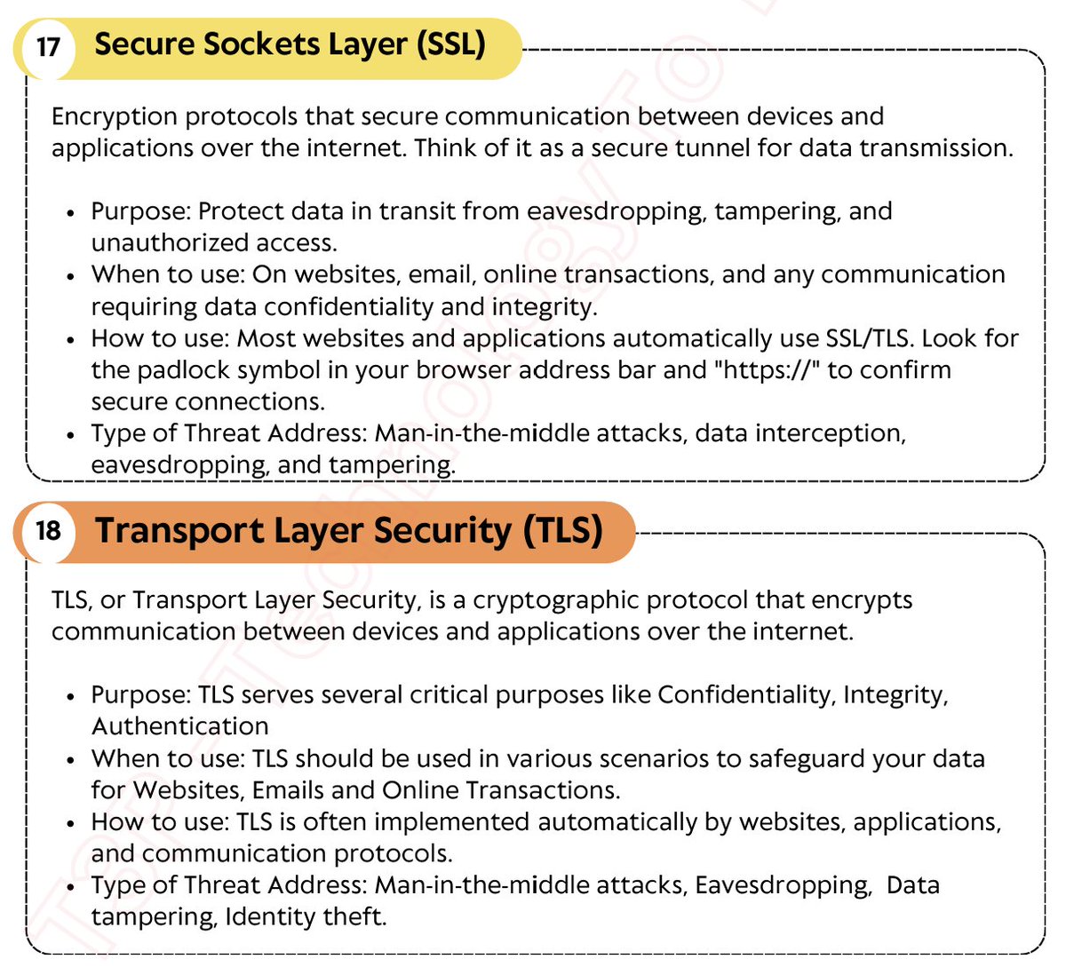 SSL & TLS 🎯🔥