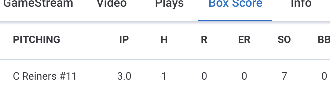 melreiners's tweet photo. Nice job pitching @CarterReiners11  32 strikes out 44 pitches! https://t.co/piwoflK8m9