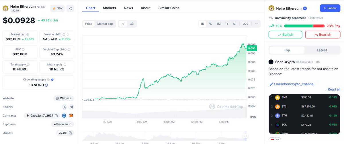 DogecoinRise's tweet photo. The $NEIRO community is definitely one of the strongest meme cultures I have seen in a while. Despite all challenges and bumps these guys stick by each other and keep making noise on 𝕏 

This is more than just a coin, this is a culture, a message to all other memes out there. There is no challenge that is too big to tackle down! 

WOOF!