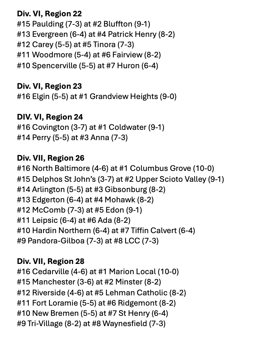 The OHSAA has announced their playoff pairings for the opening round this weekend.

Here are all of the matchups involving local teams.