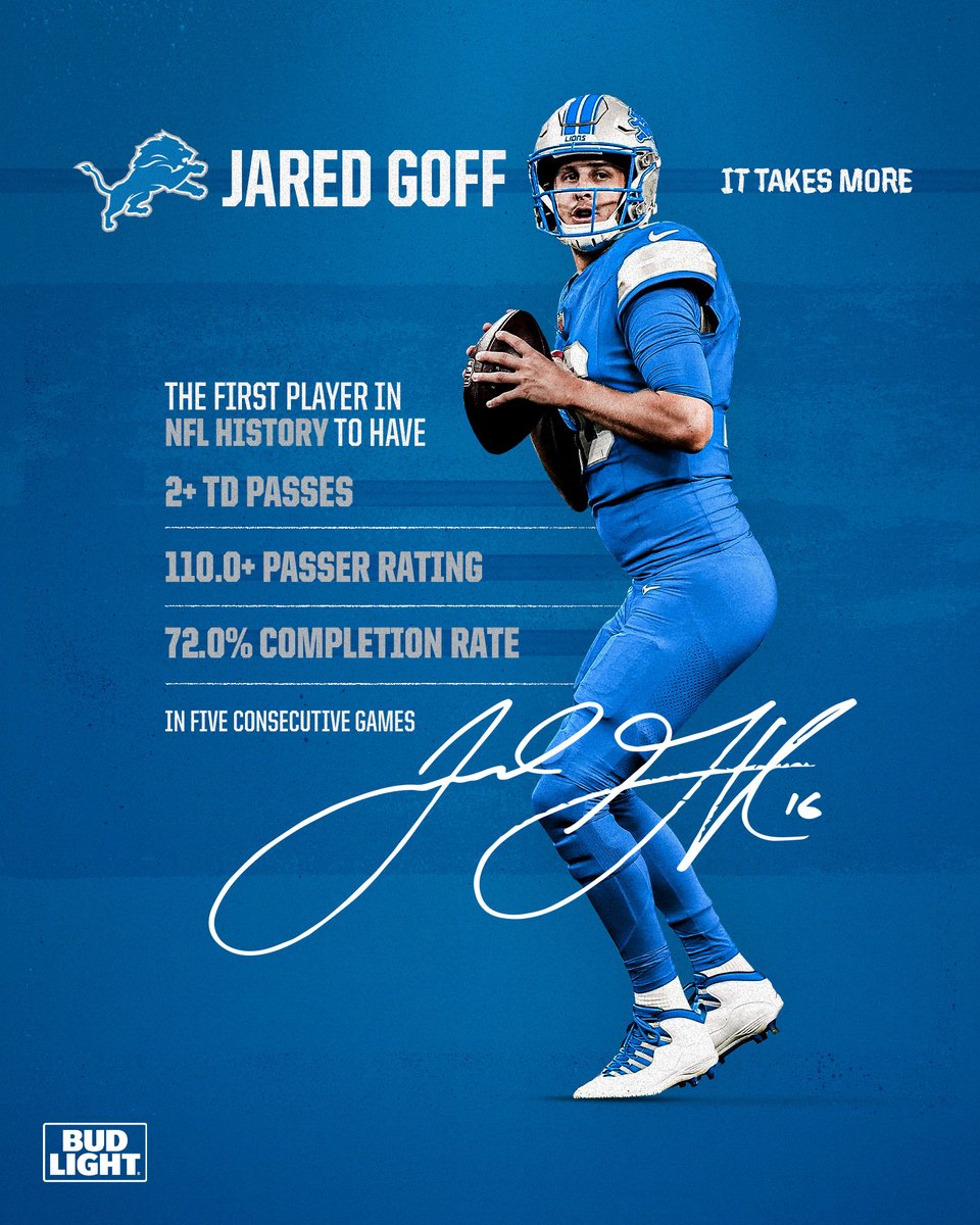 LionsPR's tweet photo. The first player in @NFL history to throw 2+ TD passes and complete at least 72.0% of his passes while posting a passer rating of 110.0+ in five consecutive games:

- @Lions QB @JaredGoff16 (2024)

#OnePride https://t.co/cfnJ4jltNl