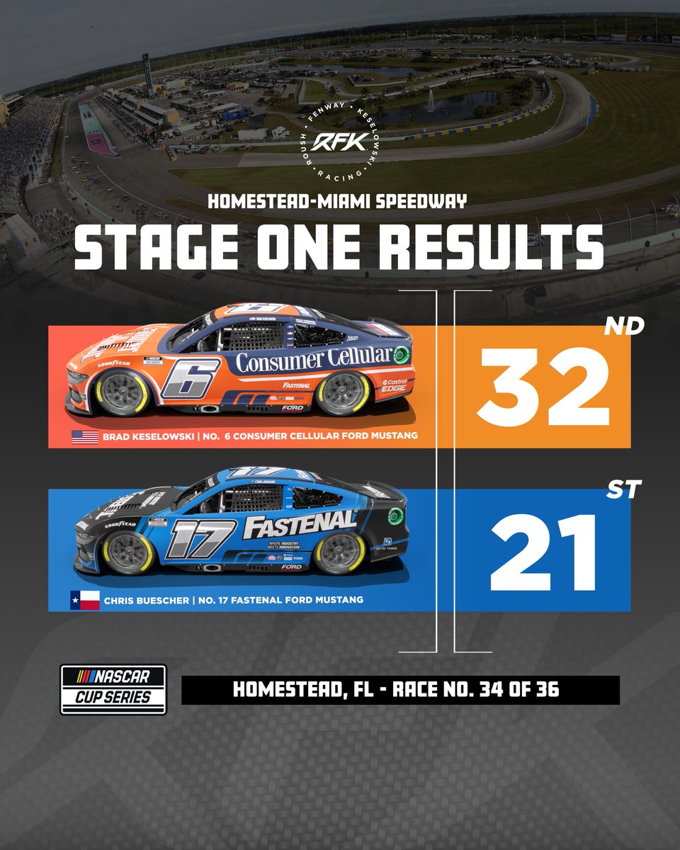 RFK Racing tweet media