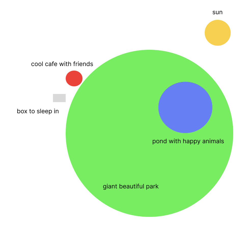 ideal city/life