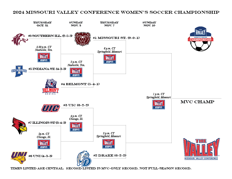 The field for the 2024 MVC Women's Soccer Championship is set‼️ Check out the bracket ⬇️

#MVCSoccer