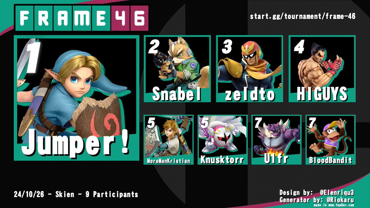 FGC Telemark tweet media