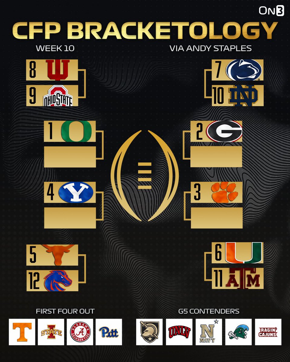On3 (@on3sports) on Twitter photo NEW: College Football Playoff Bracketology via <a href="/Andy_Staples/">Andy Staples</a>👀
Do you agree? ⬇️
on3.com/news/where-to-… NEW: College Football Playoff Bracketology via <a href="/Andy_Staples/">Andy Staples</a>👀
Do you agree? ⬇️
on3.com/news/where-to-…