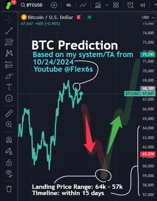 TheRealHighQ's tweet photo. Bitcoin Predictions My Winning Trading 6s System 📢 #btc #trading https://t.co/hyqFwTAPtN