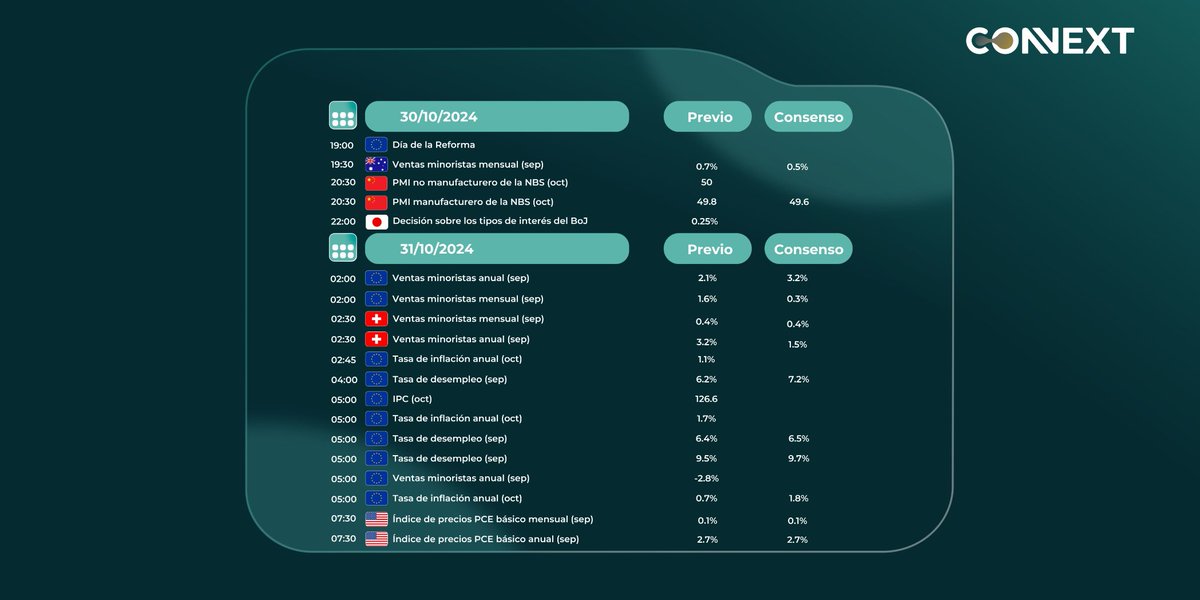 ConnextLATAM's tweet image. 📅 No pierdas de vista los eventos clave de esta semana con el calendario económico. 📈 ¡Recuerda, la información es poder!
Ahora ya estás listo para convertir sueños en dinero.
#calendarioeconómico #tradinginteligente #forex #noticiasfinancieras #oportunidadesdeinversión