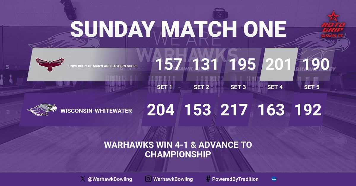 Whitewater Bowling tweet media