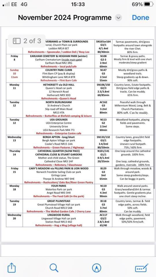 Central Norfolk Wellbeing Walks tweet media