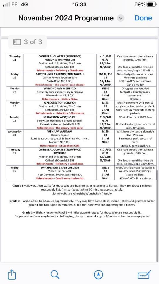 Central Norfolk Wellbeing Walks tweet media