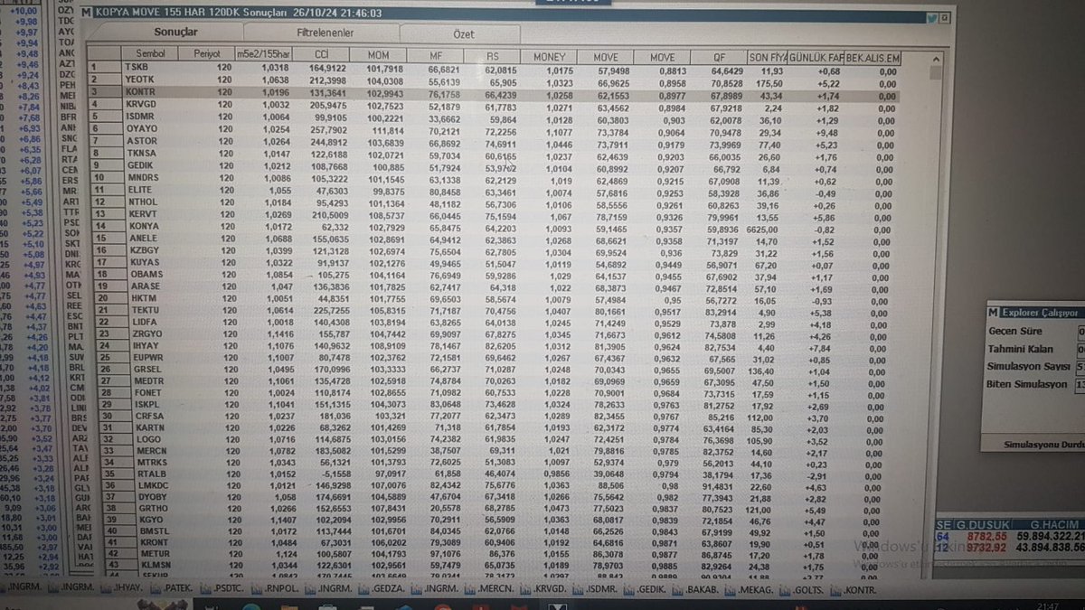 BorsaKardelen's tweet photo. #bist100 #bist30 #derhall #kntor #tektu #lıdfa #aresa #hktm #mercan #fonet #krtn #bmstl #anele #kront #metur

#Tarama listesi Rs 55/60 üzeri momentum 100 üzeri olanların görünümüne bakabilirsiniz ytd https://t.co/RzRi2SnXPe