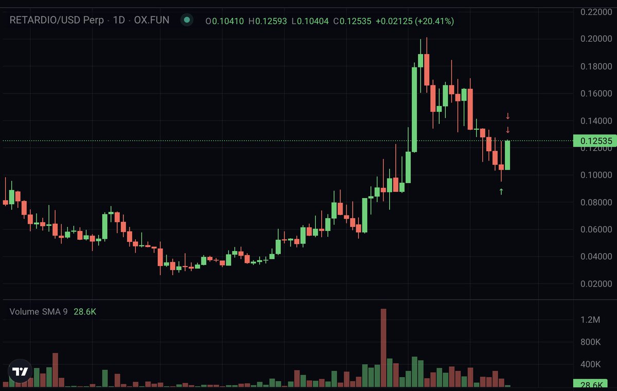 karbon 🐺🦊 tweet media