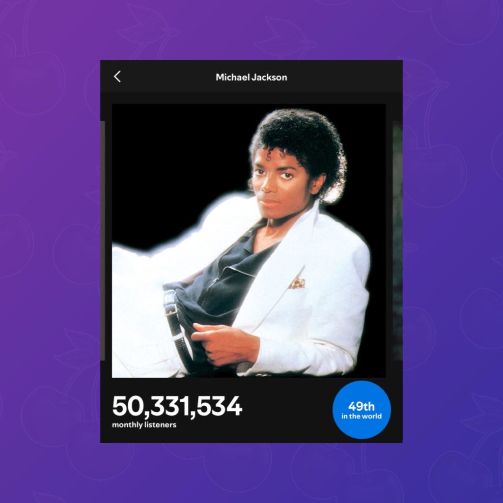 PopBase's tweet photo. Michael Jackson has surpassed 50 million monthly listeners on Spotify for the first time. https://t.co/Z0BXwaMrt8