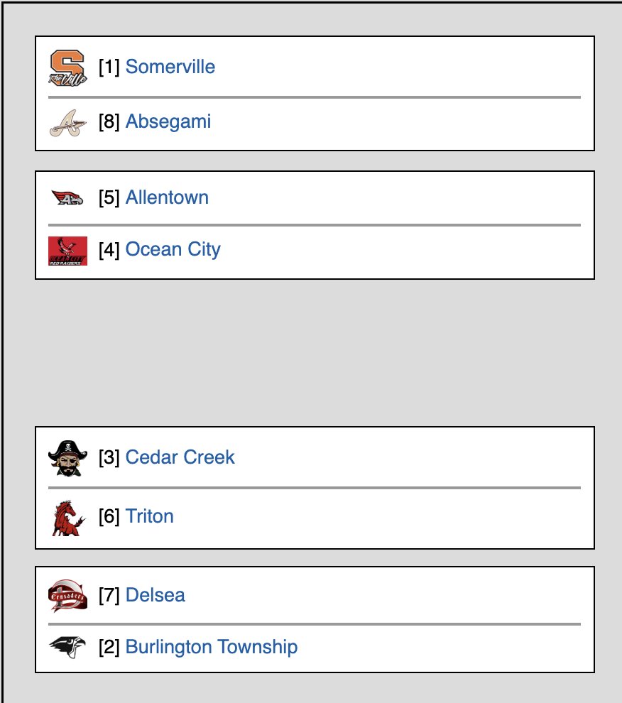 Featuring 5 local teams, here are the South and Central Group 3 brackets!🏈