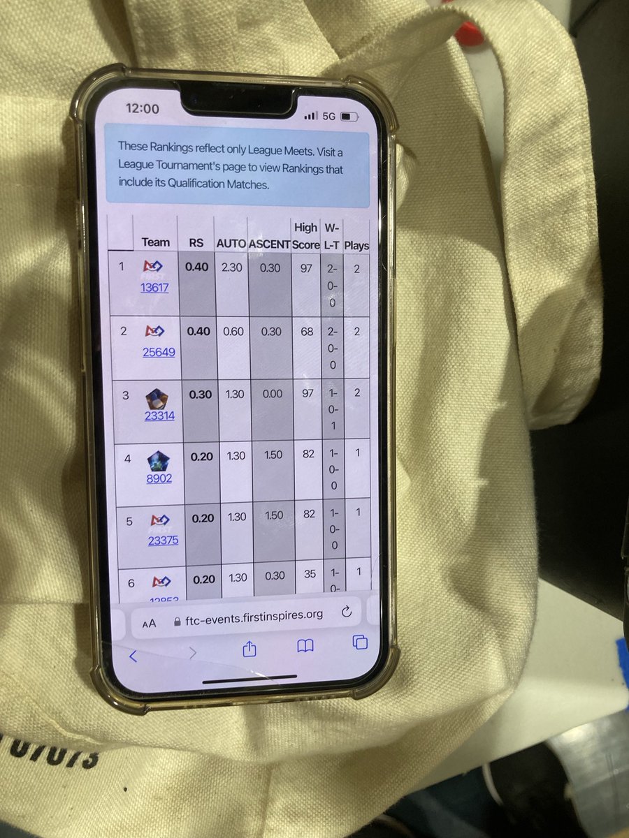 Bectobots13617's tweet photo. BECTOBOTS ARE#1 in the league!!! โฆ@BectonHSโฉ https://t.co/MT9YKheRnn