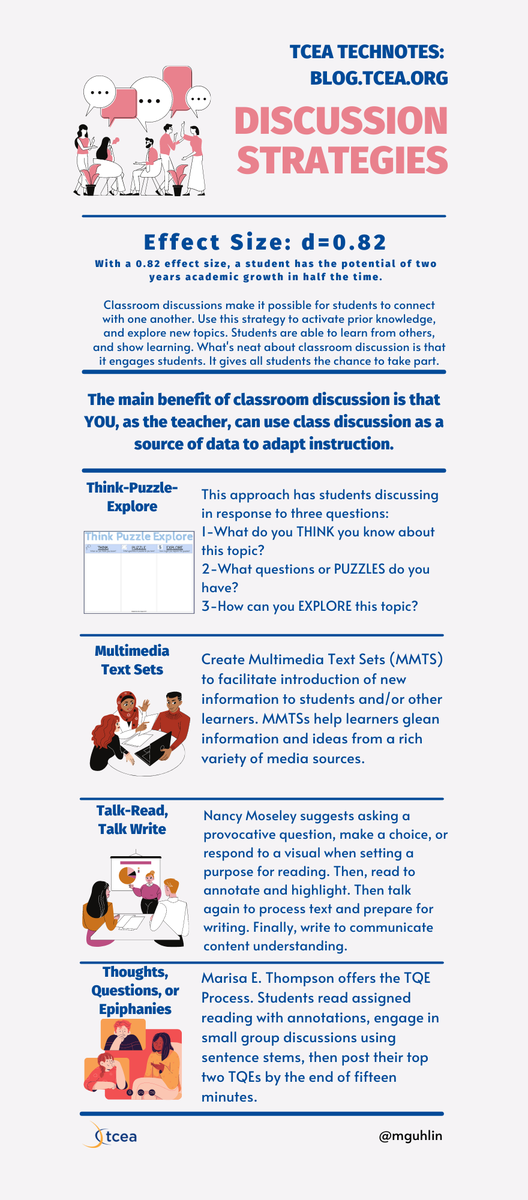 TCEA's tweet photo. 🗣️ Ready to boost classroom discussions and enhance learning retention? 

Start with this MMTS and infographic for effective strategies! 📊✨ 

https://t.co/UNKx04yuKa
#educoach #edutwitter https://t.co/ZdoooEzPQs