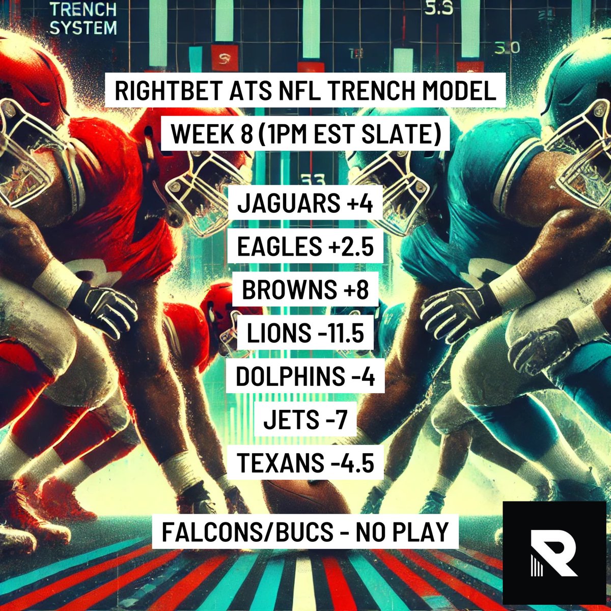 RightBetSports1's tweet photo. Itβs that time againβ¦
Week 8 RightBet ATS Trench Model is fired up and ready π₯
Going for 6 straight profitable weeks!
π 24β YTD | 57-32-2 (64%)
75+ Interactions to π the 4pm slate π
VIP already got the FULL SLATE
#NFL #FreePicks #ModelPicks #GamblingX https://t.co/YEfyeOG9of