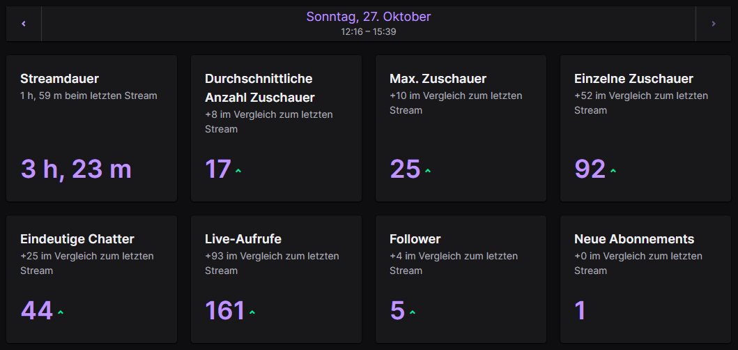 Danke fürs zuschauen <3 Leider keine erfolgreichen Games gehabt heut ._.
Heute 19 Uhr gibts noch ein Dach CS Offi gegen Team Fragster -> twitch.tv/dach_cs2 gerne einschalten 😇