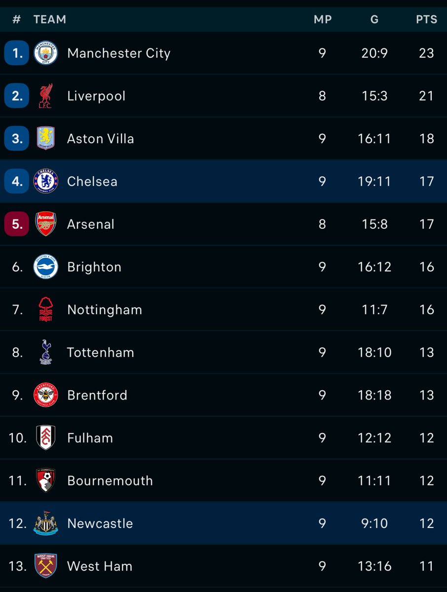 Mrbankstips's tweet image. RT if you see your club