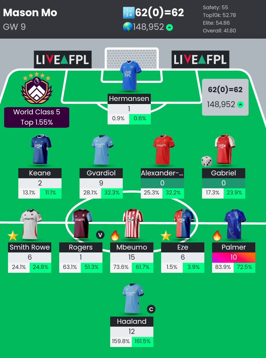 FplMaco's tweet photo. Hoping for an exciting 0-0 now! #ARSLIV #FPL #fpl https://t.co/ewZi6HuXfi