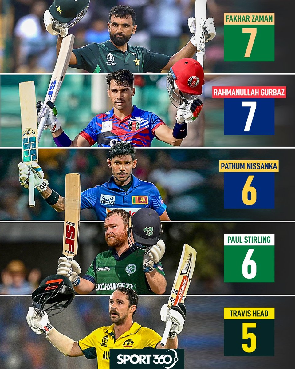 Siyam_Ch's tweet photo. #Fakhar Zaman has joint highest ODI tons as an opener among active players in the current decade 💯🗒️

Yet, Pakistan chose to drop him 👀
#Fakharzaman #INDvsNZ #PakistanCricket https://t.co/yKIIQ51ESQ
