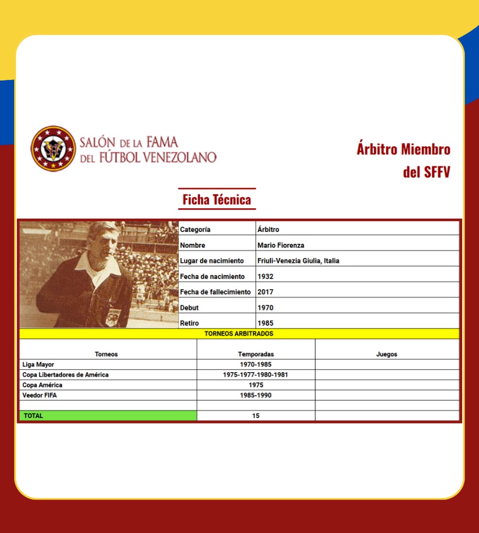 Durante 15 temporadas fue uno de los árbitros más destacados en el fútbol venezolano, llegando a pitar tanto en Copa América como en la Copa Libertadores. Mario Fiorenza también fue Veedor de la FIFA durante cinco años.