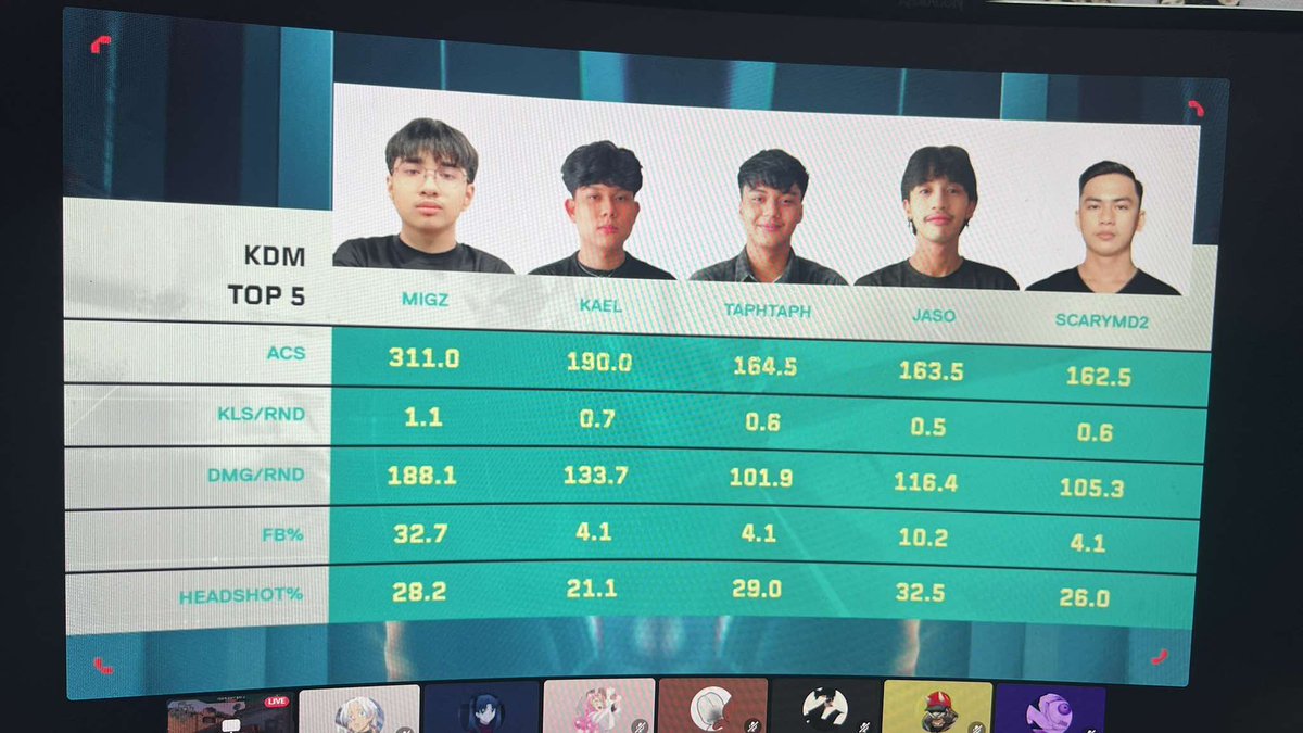 Our journey in VCT SPLIT 3 SEA ends now. (thankyou po sa mga nag support bawi kami sa cebu for pred)