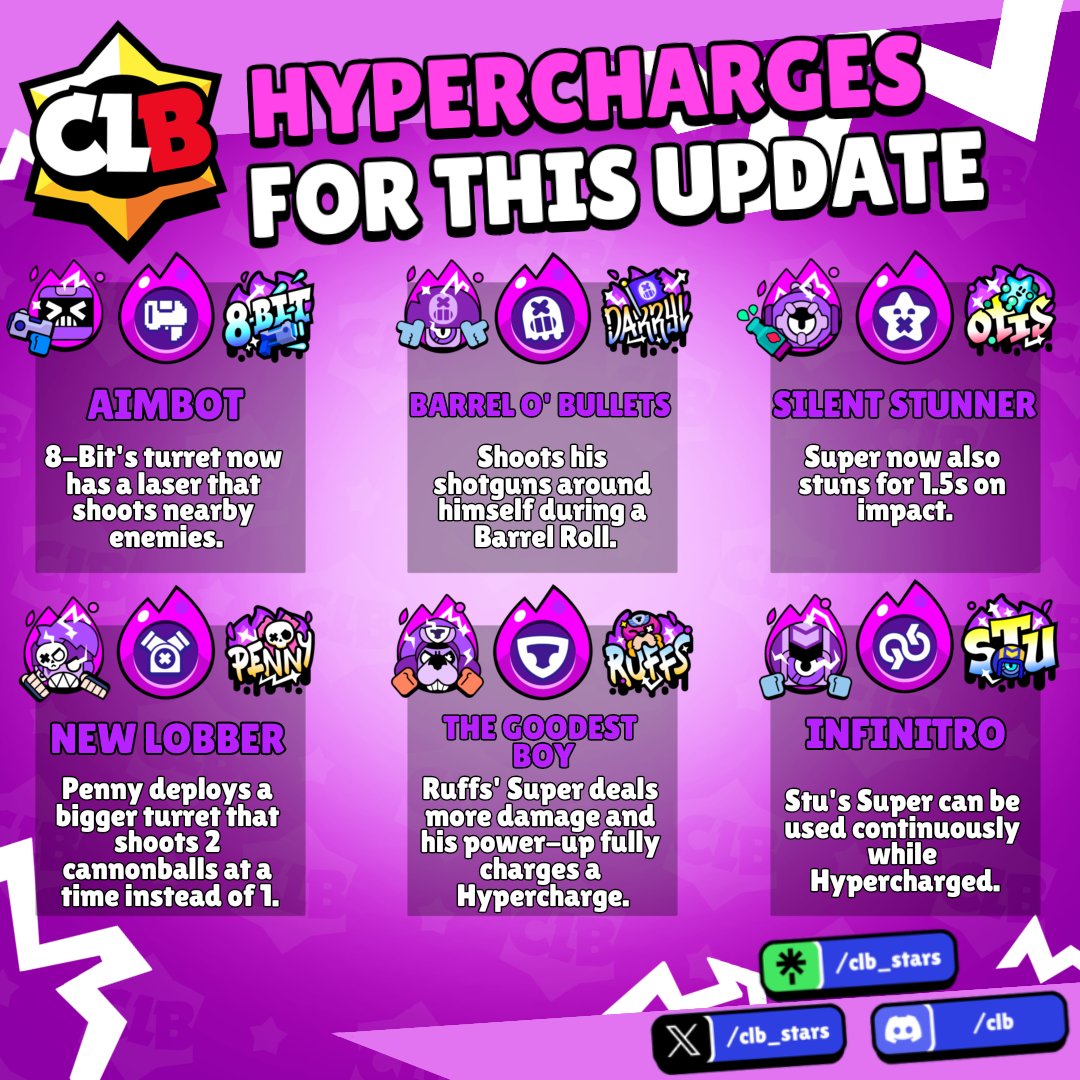 CLB - Brawl Stars tweet media