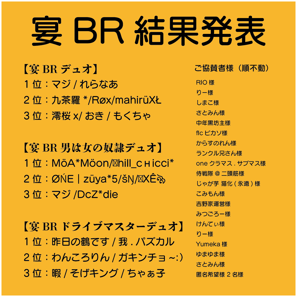 utage_codm's tweet photo. 吉野家杯×宴、無事に終わりました。れーくさん、吉野家杯運営の皆様、ご協賛者、ご協力者の皆様、ありがとうございました！

賞金は、明日の夜から順次配布します。入賞者は宴アカウントにDMでIGNを送って下さい。

参加賞ルーレットは後日抽選動画と共に発表致します。今しばらくお待ちください。 https://t.co/xuHYG6HwxM