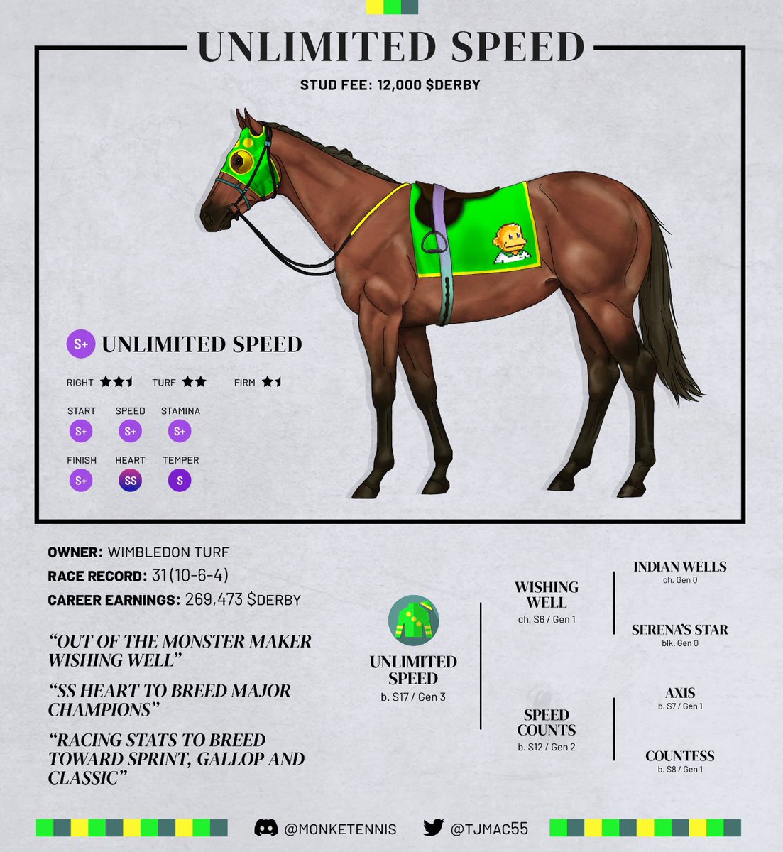 MonkeTennis (Wimbledon Turf Stables) tweet media