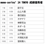 Photo by mono-series'26【10/10～11/1 東京、大阪、福岡、オンライン】 (@monoseries)