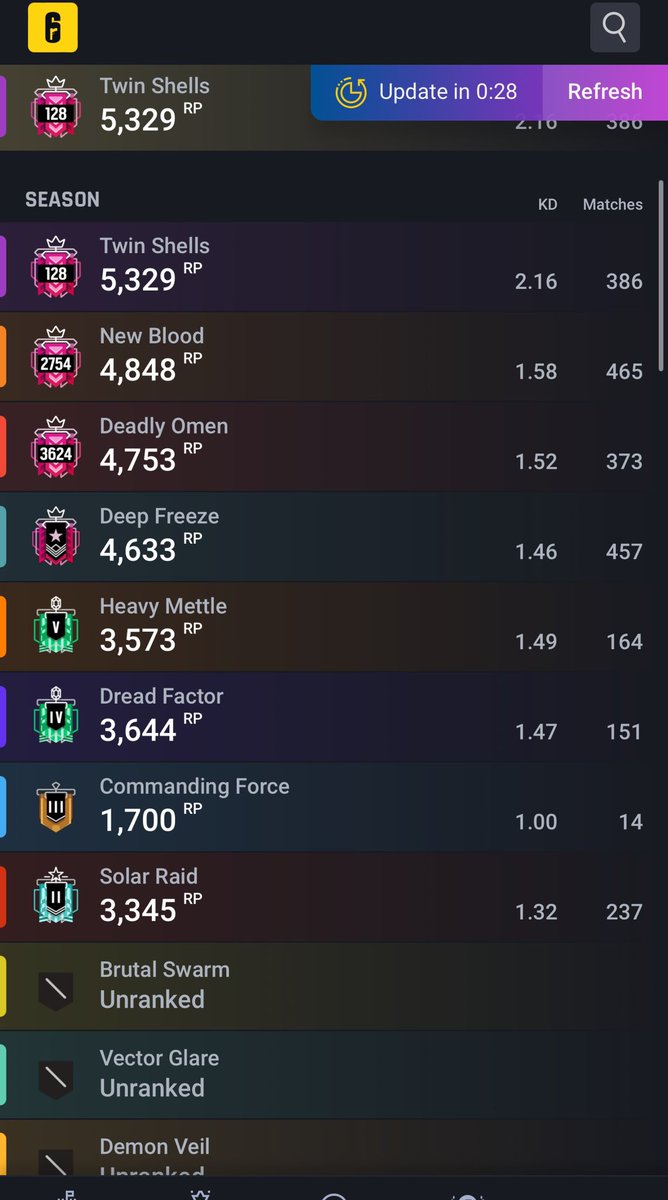 xeloczy's tweet image. Samo1of1 y9 elotrapper, look Virgin stats