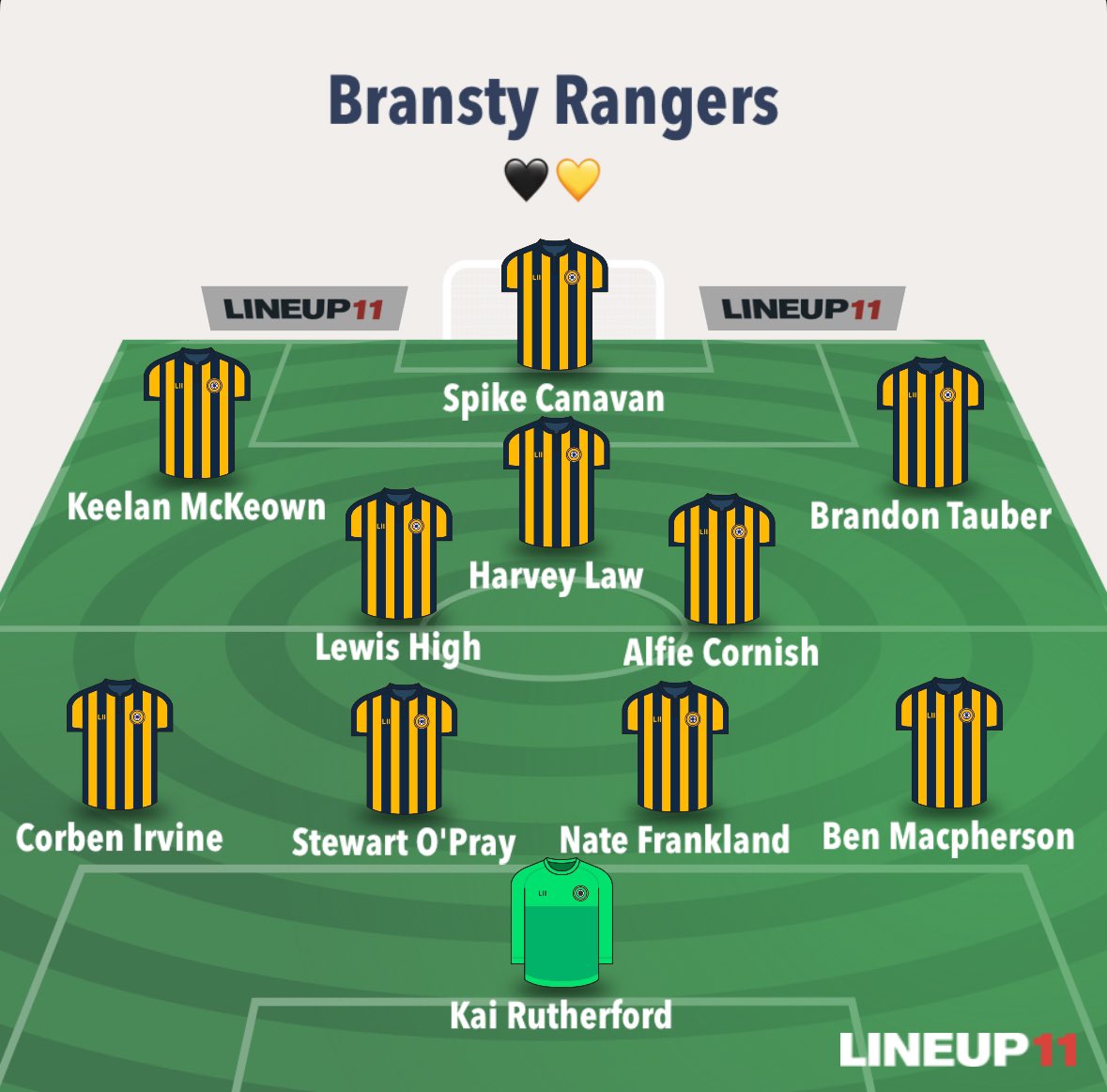 Bransty Rangers FC tweet media