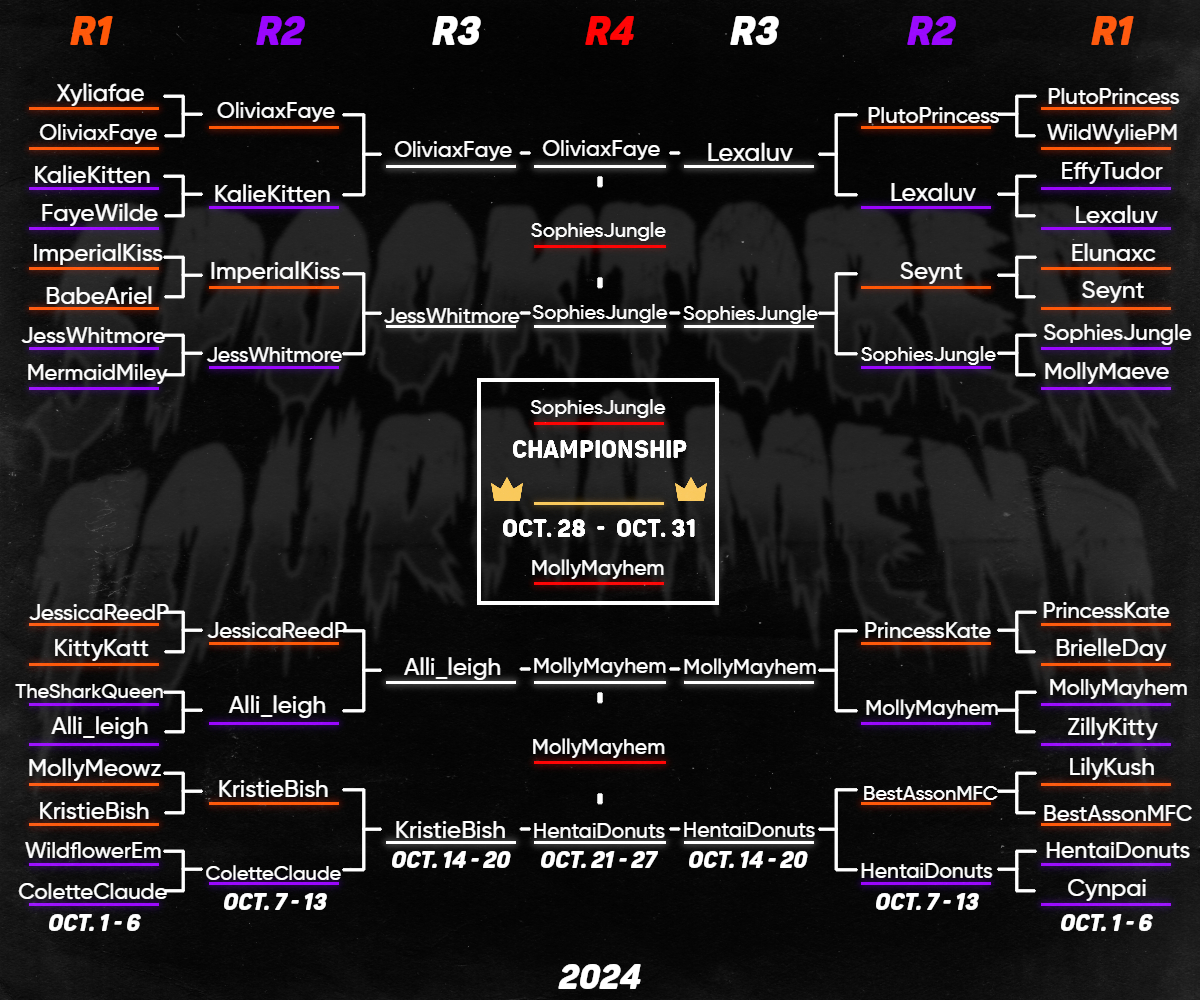 MFC Spooktober Tournament (@mfcspooktober) on Twitter photo 🎃MFC SPOOKTOBER TOURNAMENT FINALE🎃
The Finale of the MFC Spooktober Tournament will happen on HALLOWEEN NIGHT, October 31st at 9PM PDT!
@Brophiesplanet Vs <a href="/petite_waifu/">MollyMayhem</a> Will be going head to head only ONE will come out as the SPOOKIEST Model on MFC!
share.myfreecams.com/AphiaDeMieux/b… 🎃MFC SPOOKTOBER TOURNAMENT FINALE🎃
The Finale of the MFC Spooktober Tournament will happen on HALLOWEEN NIGHT, October 31st at 9PM PDT!
@Brophiesplanet Vs <a href="/petite_waifu/">MollyMayhem</a> Will be going head to head only ONE will come out as the SPOOKIEST Model on MFC!
share.myfreecams.com/AphiaDeMieux/b…