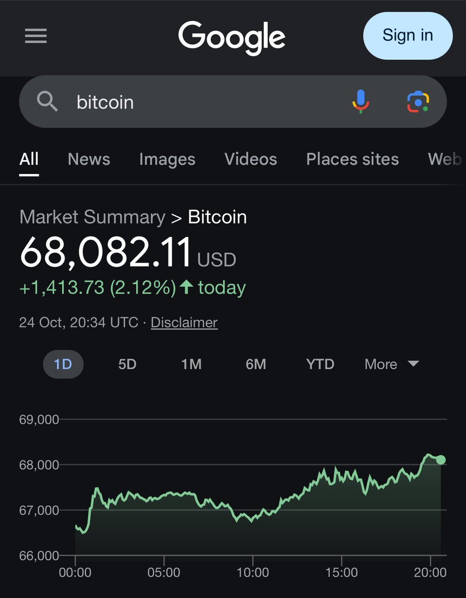 🔸 Google puts the #Bitcoin price chart back into search results.