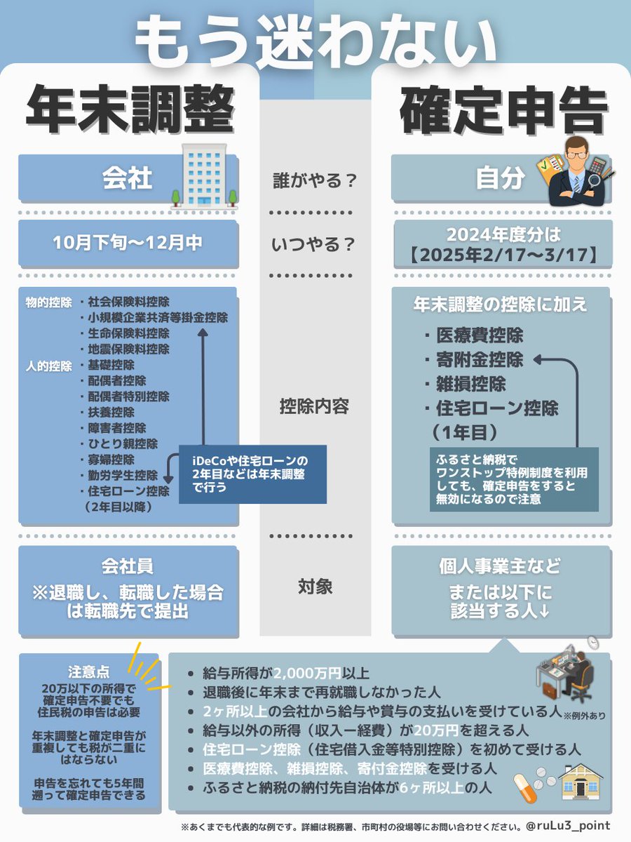 ポイ 活 年末 調整 (99) 사진