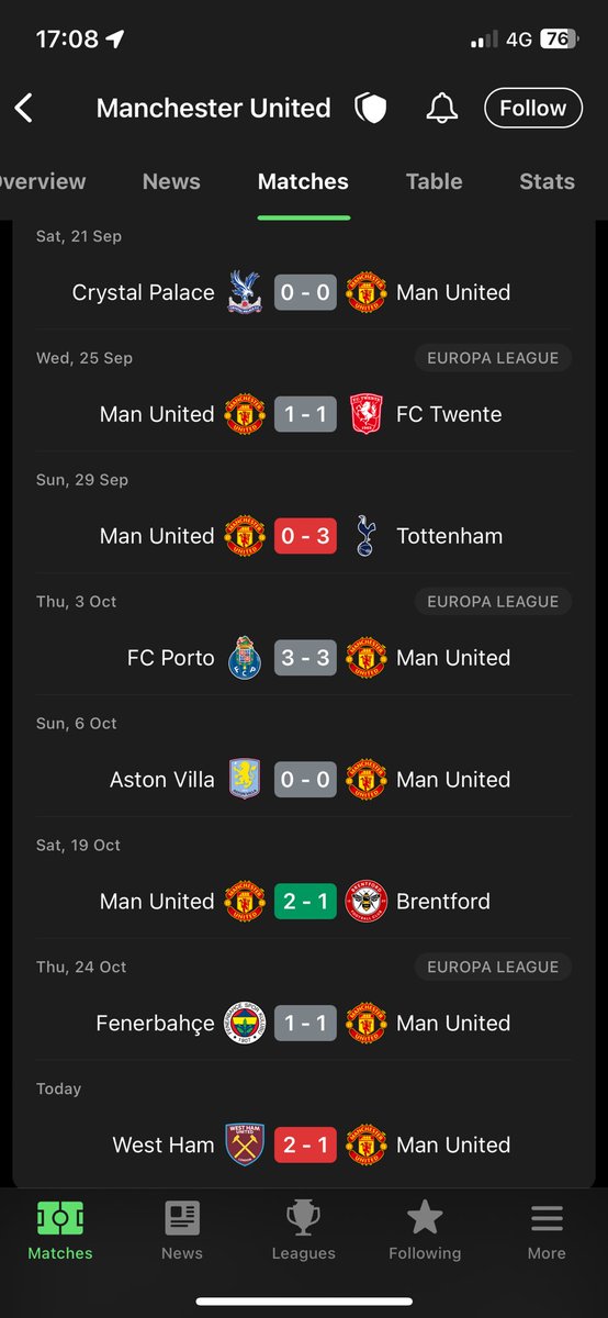 Surely this should be unacceptable for a coach managing a side like Manchester United