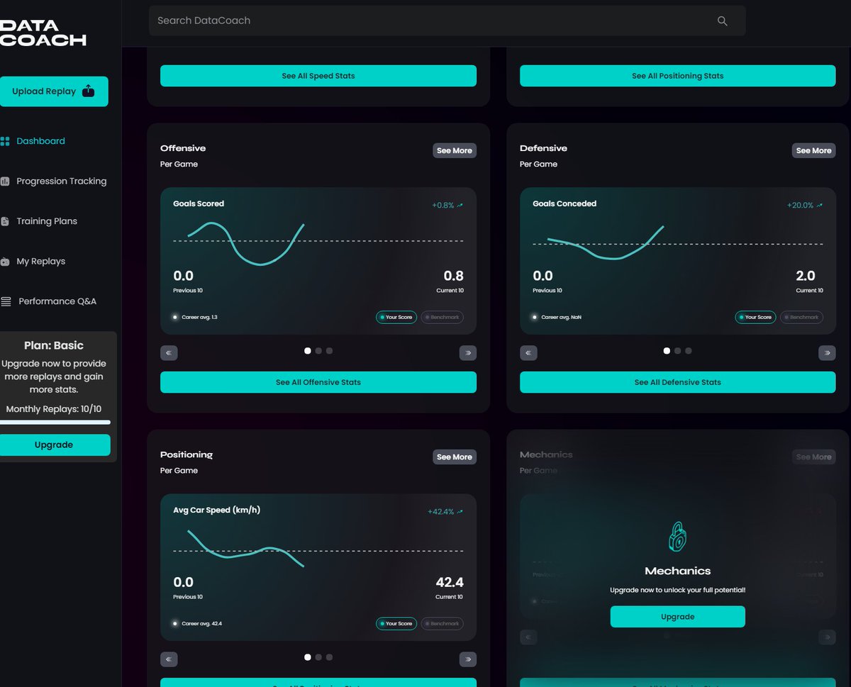 Has anyone tried out <a href="/RLDataCoach/">DataCoach</a> ?

app.rldatacoach.com

Seems promising and fancy, but without premium, it's functions are pretty lackluster...